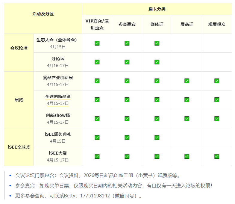 Foodaily创新博览会